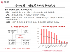 国妆品牌如何打造新爆品？揭开爆品背后的底层逻辑